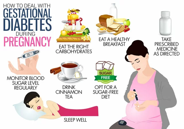 Understanding the Different Types of Diabetes: Type 1, Type 2, and Gestational Diabetes